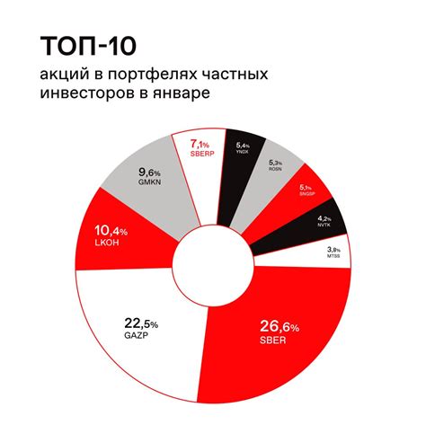 Какие акции и фонды считаются «гранд»