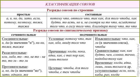 Какие альтернативы можно использовать вместо выражения "разойтись полюбовно"