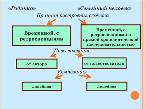 Какие ассоциации вызывают?