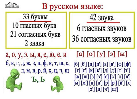 Какие буквы не следует подчёркивать