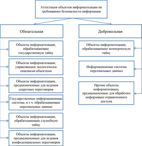 Какие бывают виды аттестации?