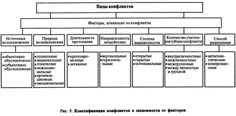 Какие бывают виды карательных мер?