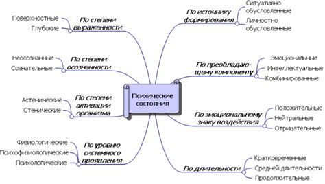 Какие бывают виды моратория?