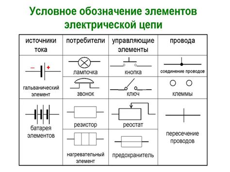 Какие бывают виды наименований элементов?