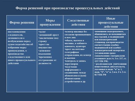 Какие бывают виды неуставных действий?