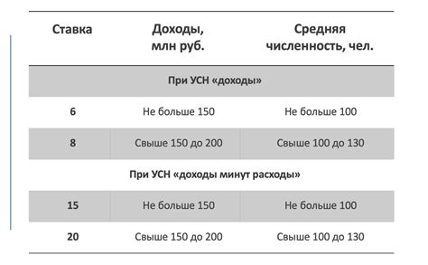 Какие бывают лимиты ставки?