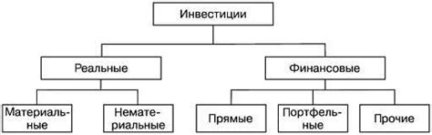 Какие бывают необработанные объекты