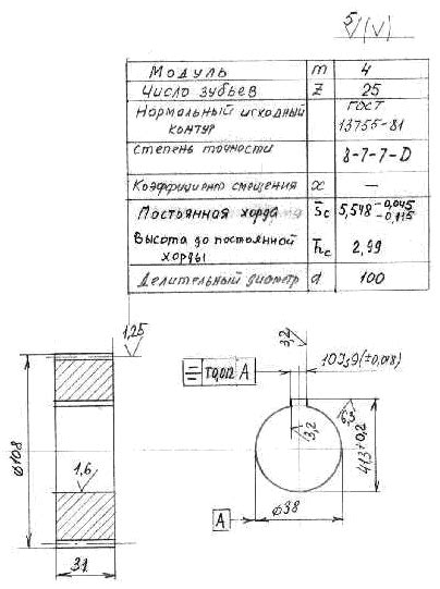 Какие бывают нормированные точностные характеристики?