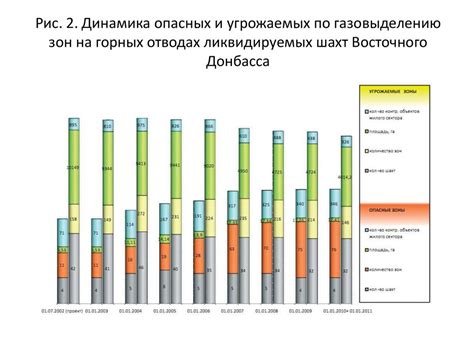 Какие бывают последствия реструктуризации?