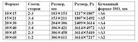 Какие бывают размеры xyz в области моды?