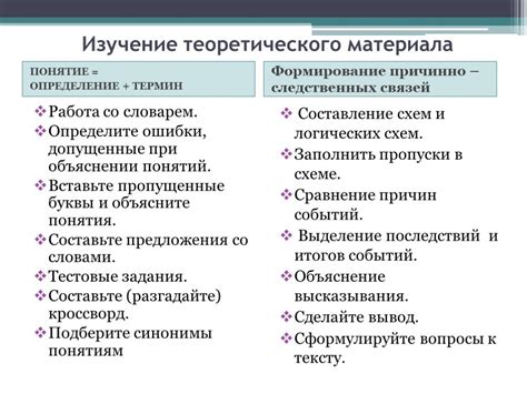 Какие бывают типы учебных вопросов?