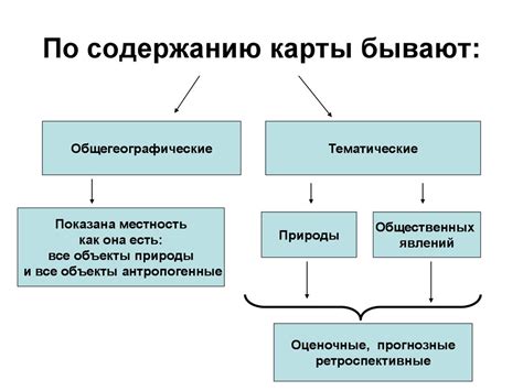 Какие бывают типы цифровых карт