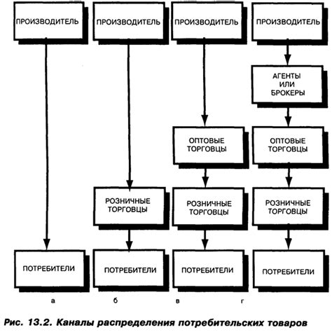 Какие бывают цервикальные каналы?