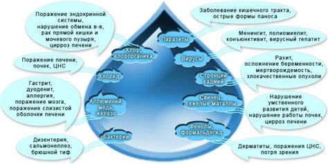 Какие вещества влияют на цвет воды