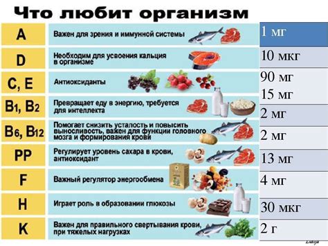 Какие вещества имеют свои суточные нормы?