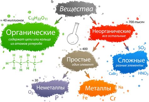 Какие вещества могут таять от затяжки