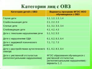 Какие виды ОВЗ существуют?