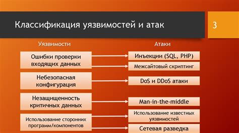 Какие виды атак можно парировать