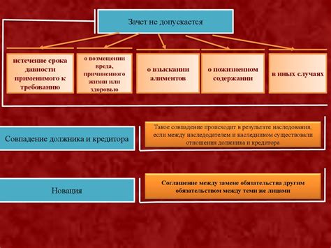 Какие виды бюджетных обязательств существуют