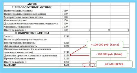 Какие виды валюты баланса существуют?