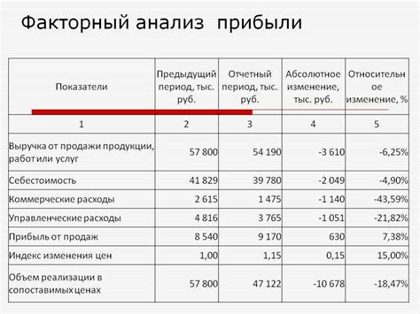 Какие виды вычетов могут быть перенесены?