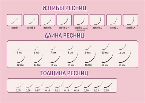 Какие виды изгиба существуют