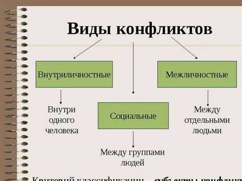 Какие виды конфликтов существуют?