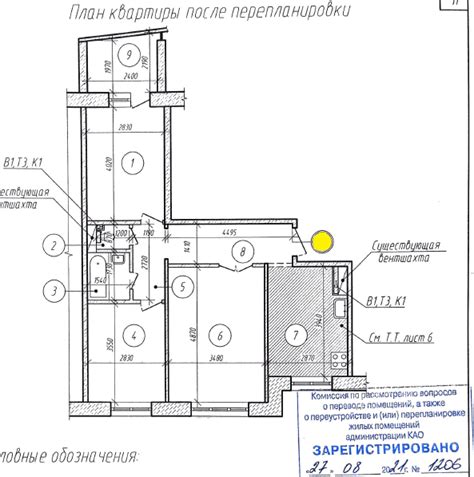 Какие виды перепланировки бывают?