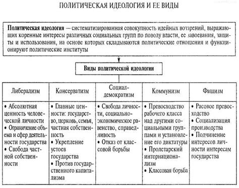 Какие виды политических отношений существуют?