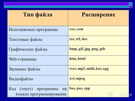 Какие виды расширения физических существуют?