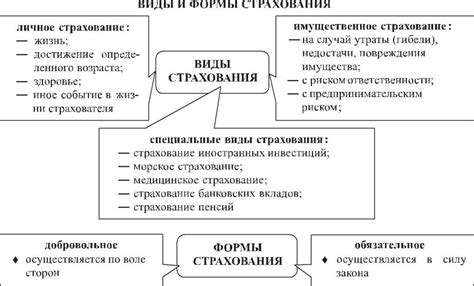 Какие виды страхования от потери трудоспособности существуют?