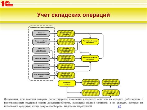 Какие виды учета продукции существуют?