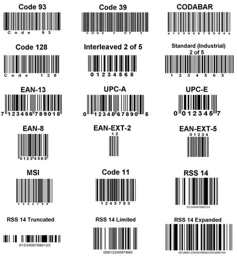 Какие виды штрих-кодов бывают?
