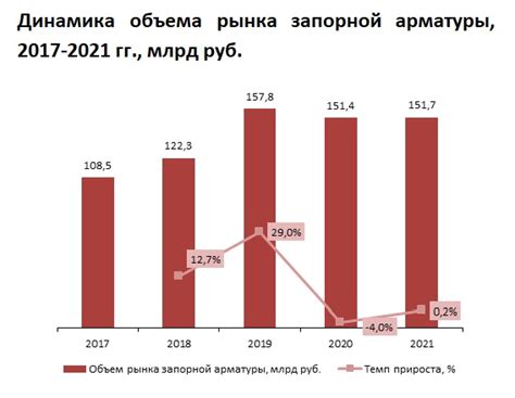 Какие влияния они оказывают на нас?