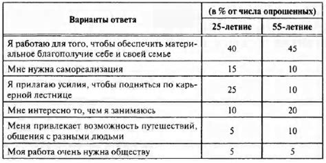 Какие возможности вытекают из участия в "Доме-2"