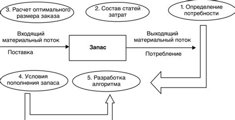 Какие возможности есть при распроданном товаре?