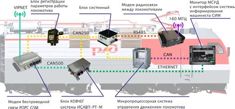 Какие возможности предоставляет виртуальная сцепка поездов?