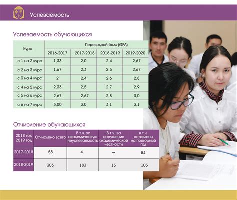 Какие возможности предоставляет высокий переводной балл?