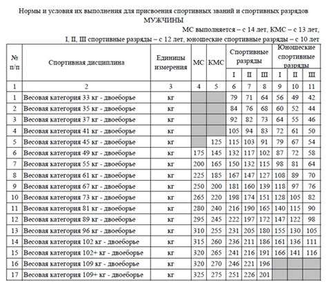 Какие возрастные категории могут получать БТВ?