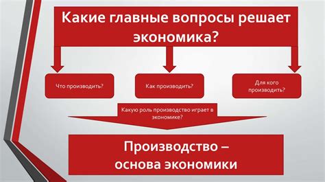 Какие вопросы решает получение предложения?