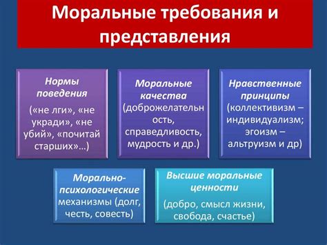 Какие вопросы считаются неприемлемыми