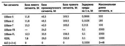 Какие данные используются для расчета значения кор в Конкоре