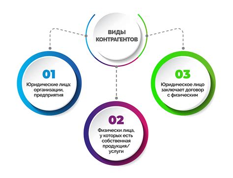 Какие данные используются для рекомендации друзей