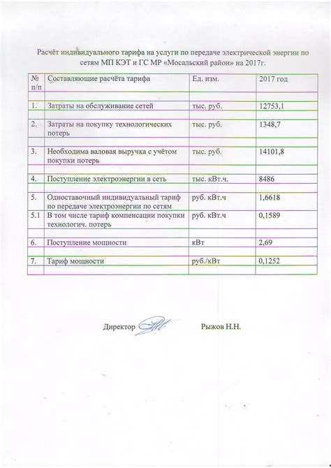 Какие данные следует включать в наименование энергопринимающих устройств?