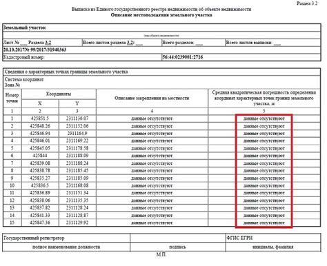 Какие данные содержатся в координатах земельного участка?