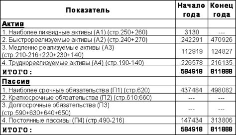 Какие данные содержит агрегированный баланс?