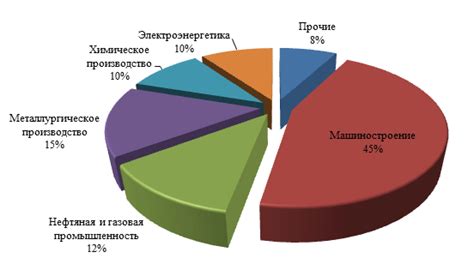 Какие данные содержит номер АММ?