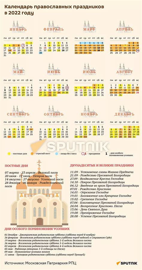 Какие даты в православном календаре являются праздничными