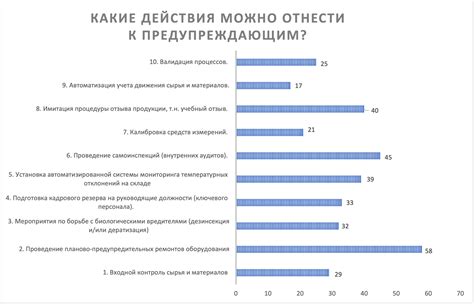 Какие действия могут быть отнесены к подставе?