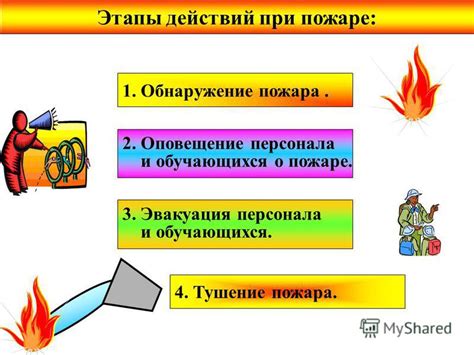 Какие действия следует предпринять при срабатывании сигнализации и кого вызвать на помощь?